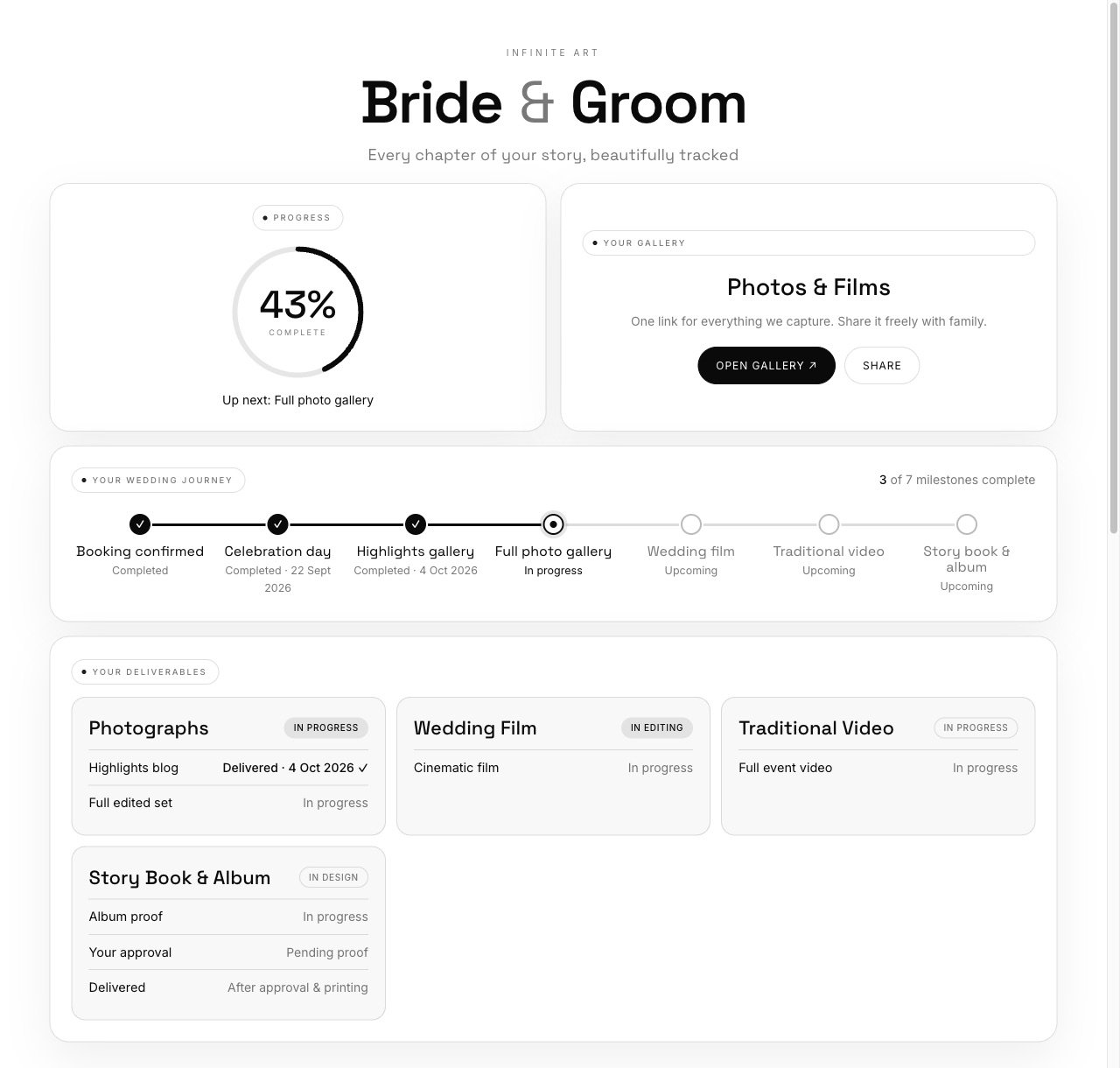A sample Infinite Art client dashboard showing 43% progress, a ‘Photos & Films’ gallery card with Open Gallery and Share buttons, a wedding-journey timeline, and cards for Photographs, Wedding Film, Traditional Video and Story Book & Album